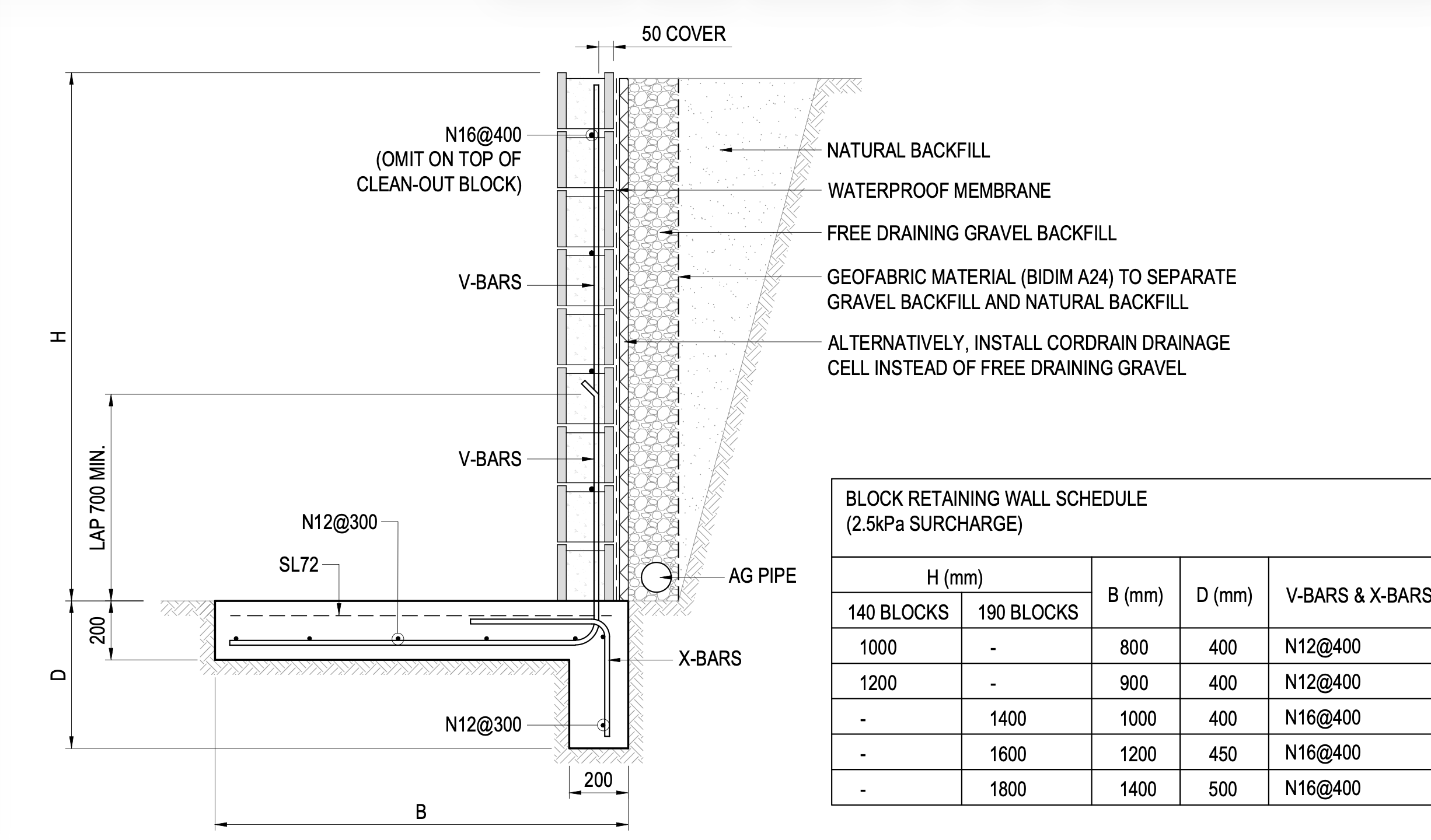 Geotechnical design parameters retaining wall Sydney